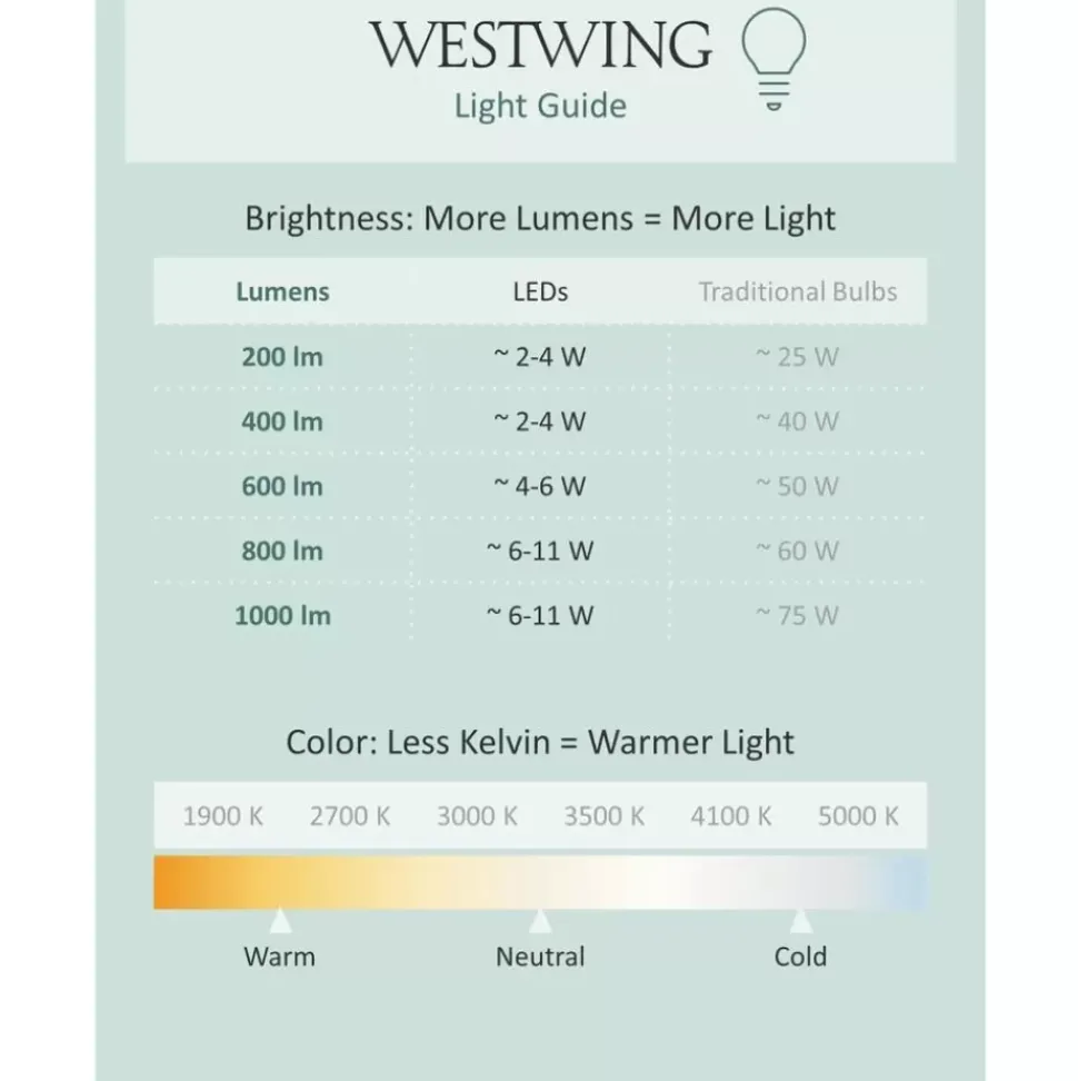Grose Led-Pendelleuchte Rim