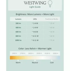 Mobile Design Led-Tischlampe Mini Geen-A, Dimmbar